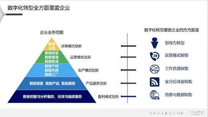 DT時代為營銷帶來的數(shù)字化變革 互聯(lián)網(wǎng)銷售的深度重構(gòu)