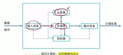 計(jì)算機(jī)系統(tǒng)集成與開發(fā)概述