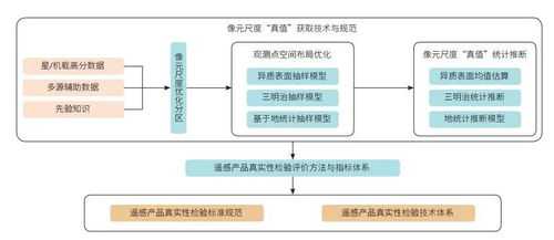 遙感綜合觀測與模型集成研究 黑河流域生態(tài)保護(hù)與可持續(xù)發(fā)展的科技支撐